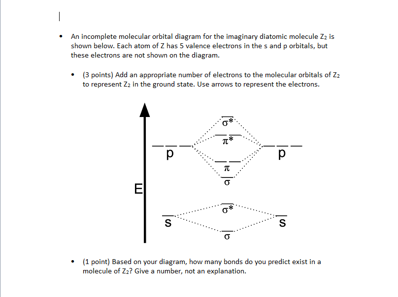 Solved | An incomplete molecular orbital diagram for the | Chegg.com