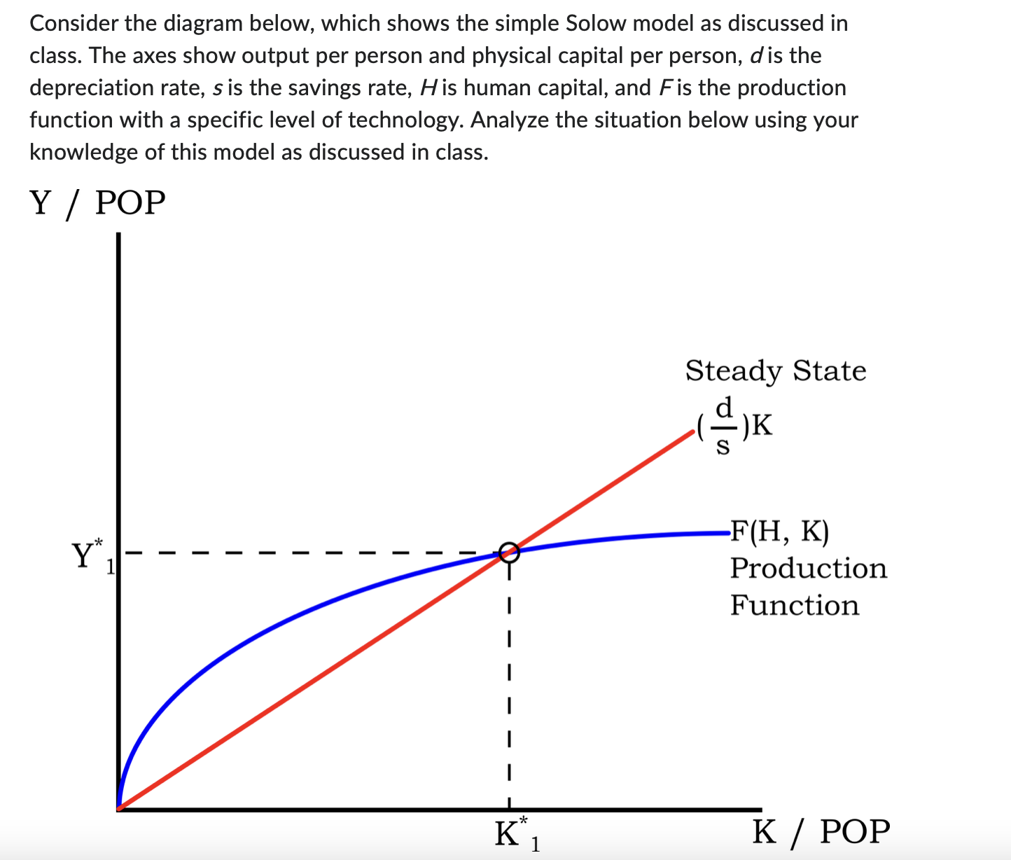 Solved Consider the diagram below, which shows the simple | Chegg.com