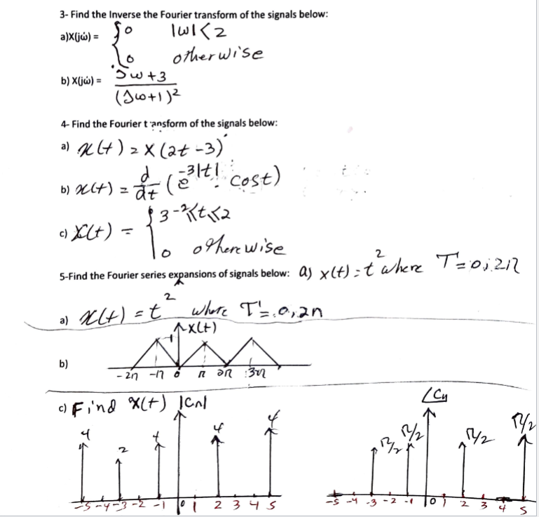 Solved 2)ااا 3- Find the Inverse the Fourier transform of | Chegg.com