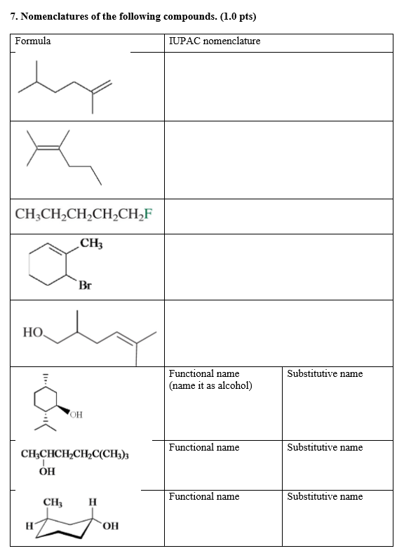 Solved 7. Nomenclatures of the following compounds. (1.0 | Chegg.com