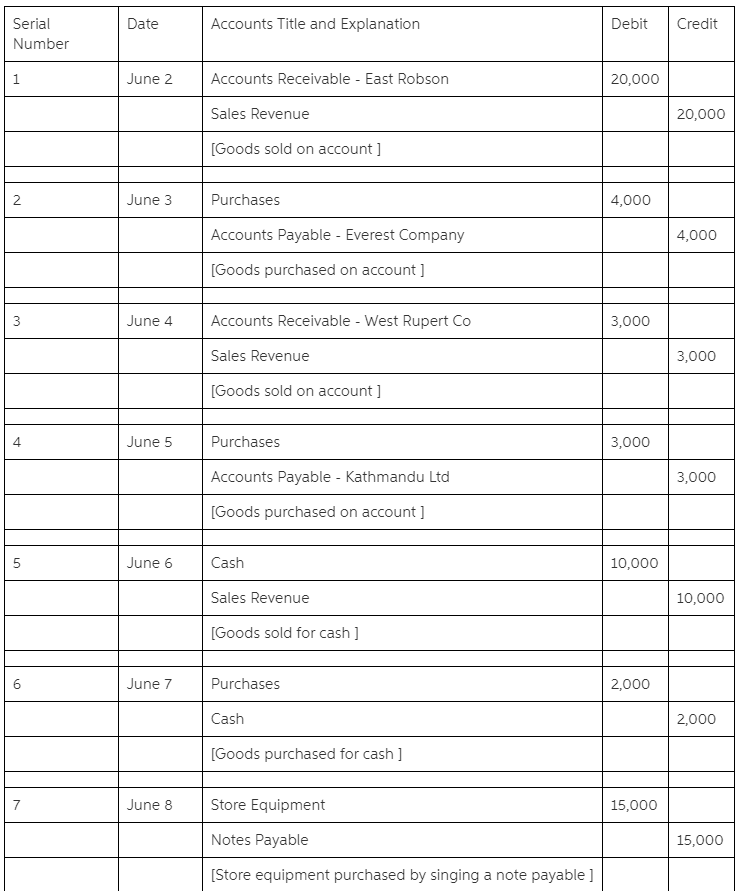 Solved 2. Post Journal Entries to the General Ledger. Use