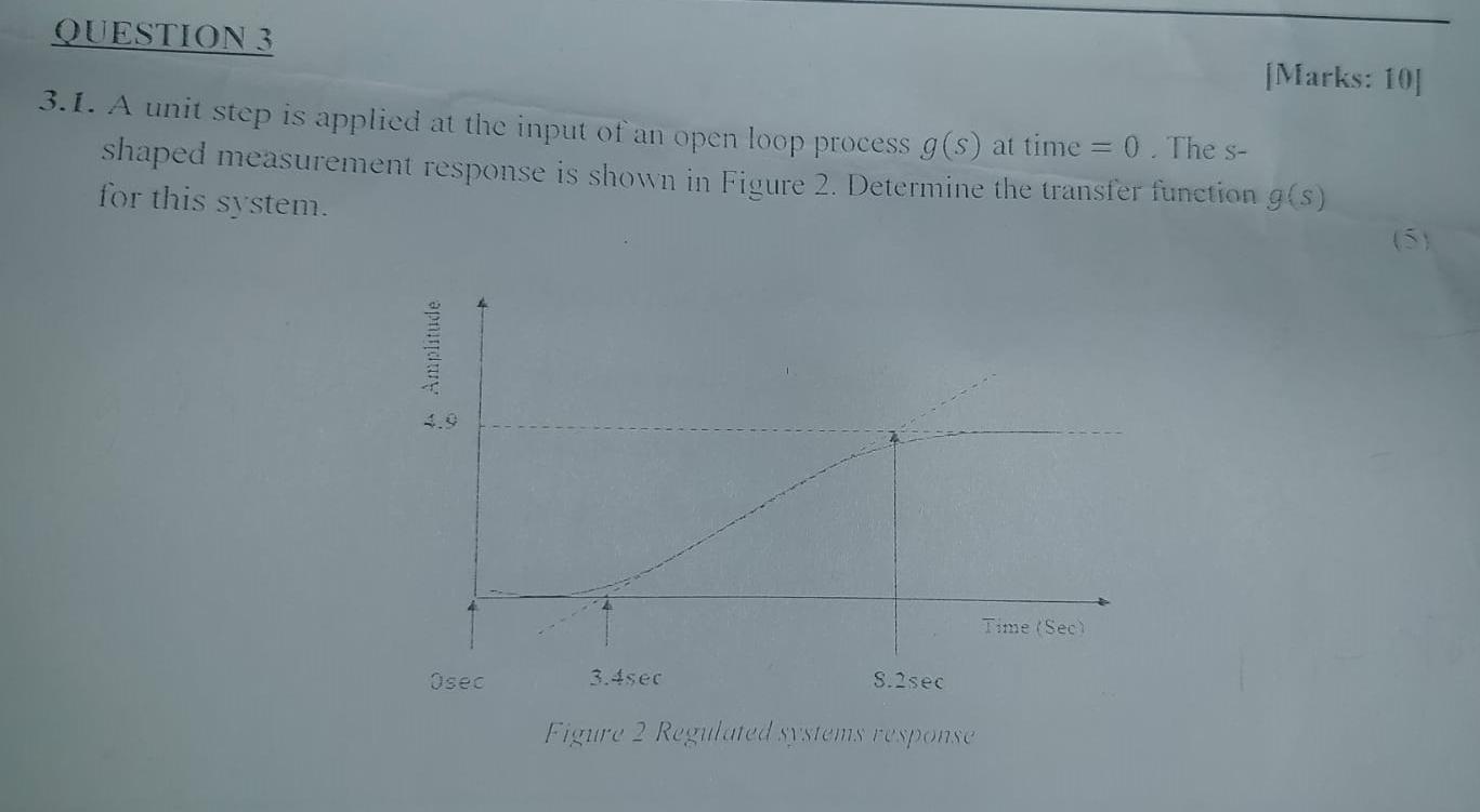 Solved QUESTION 3 [Marks: 10] 3.1. A unit step is applied at | Chegg.com