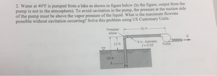 Solved 2. Water at 40°F is pumped from a lake as shown in | Chegg.com
