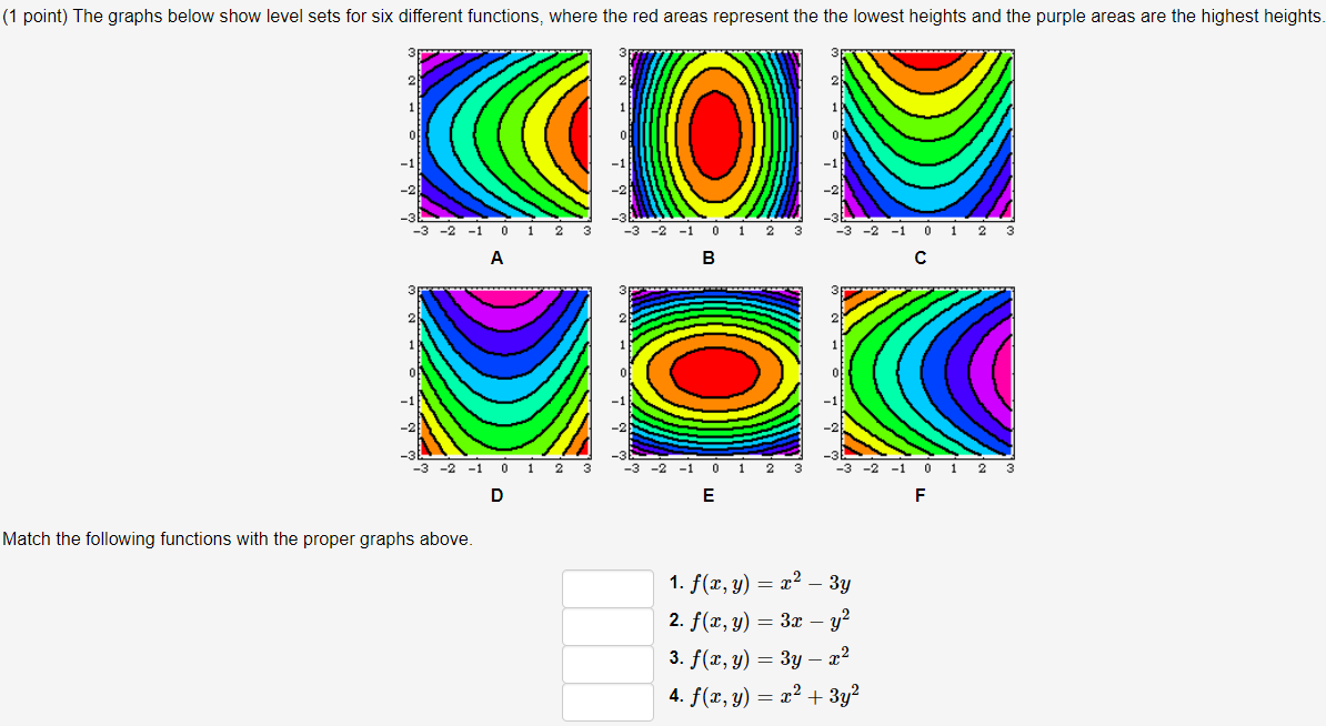 Solved (1 point) The graphs below show level sets for six | Chegg.com