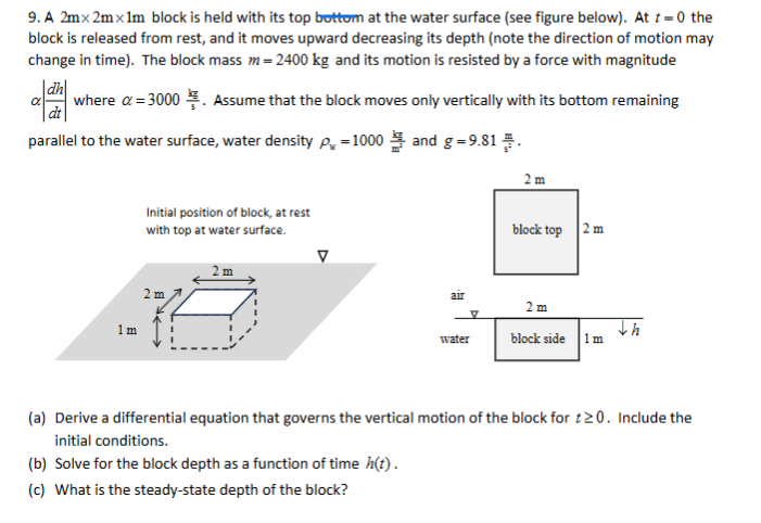 Solved A 2m×2m×1m ﻿block is ﻿held with its top bottom at | Chegg.com