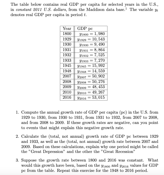 Solved The Table Below Contains Real GDP Per Capita For | Chegg.com