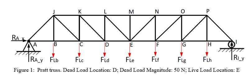 Solved The members of the truss will be made from aluminium | Chegg.com