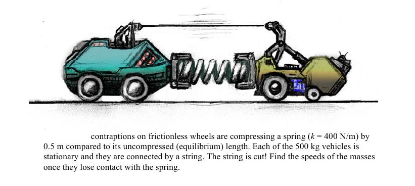 Compression Spring Contraptions Solved contraptions on frictionless wheels are compressing a | Chegg.com