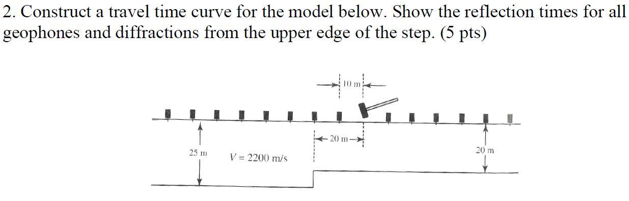 2-construct-a-travel-time-curve-for-the-model-below-chegg