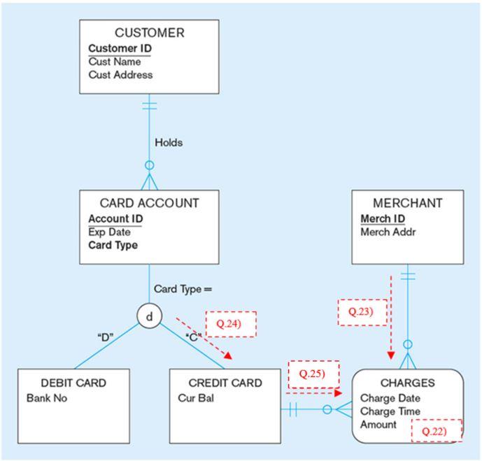 Solved Consider the EER diagram below. Let's make the | Chegg.com