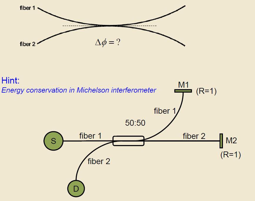 Solved what is phase shift in optical directional