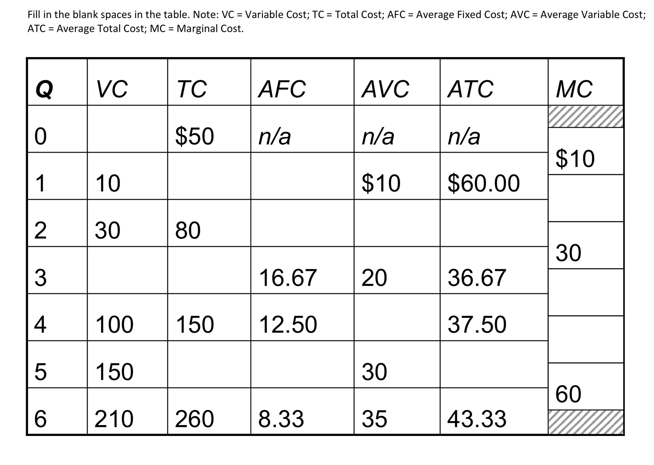 Fill in the blank spaces in the table. Note: VC = | Chegg.com