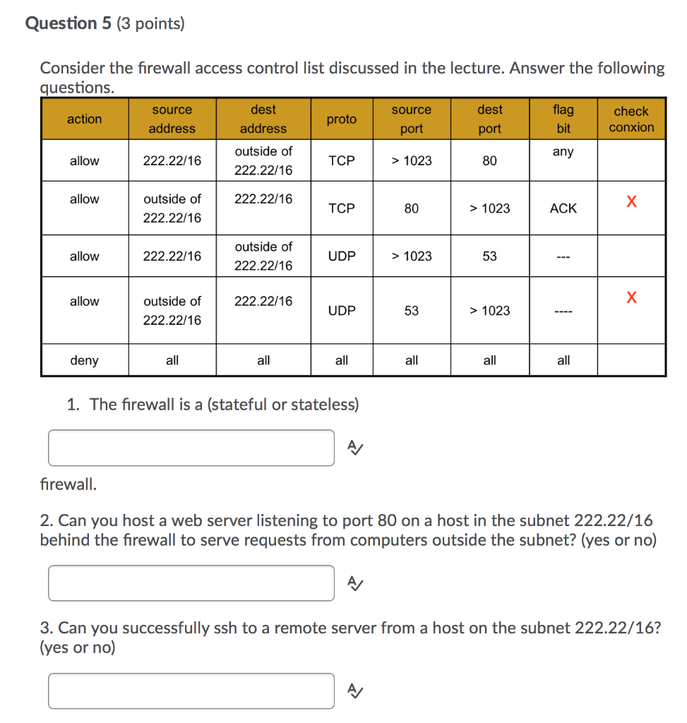 Solved Consider the firewall access control list discussed