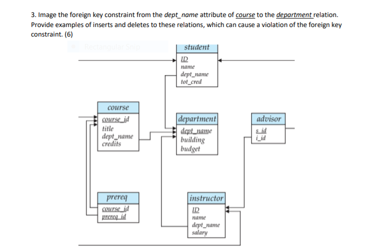 Solved 3. Image the foreign key constraint from the | Chegg.com