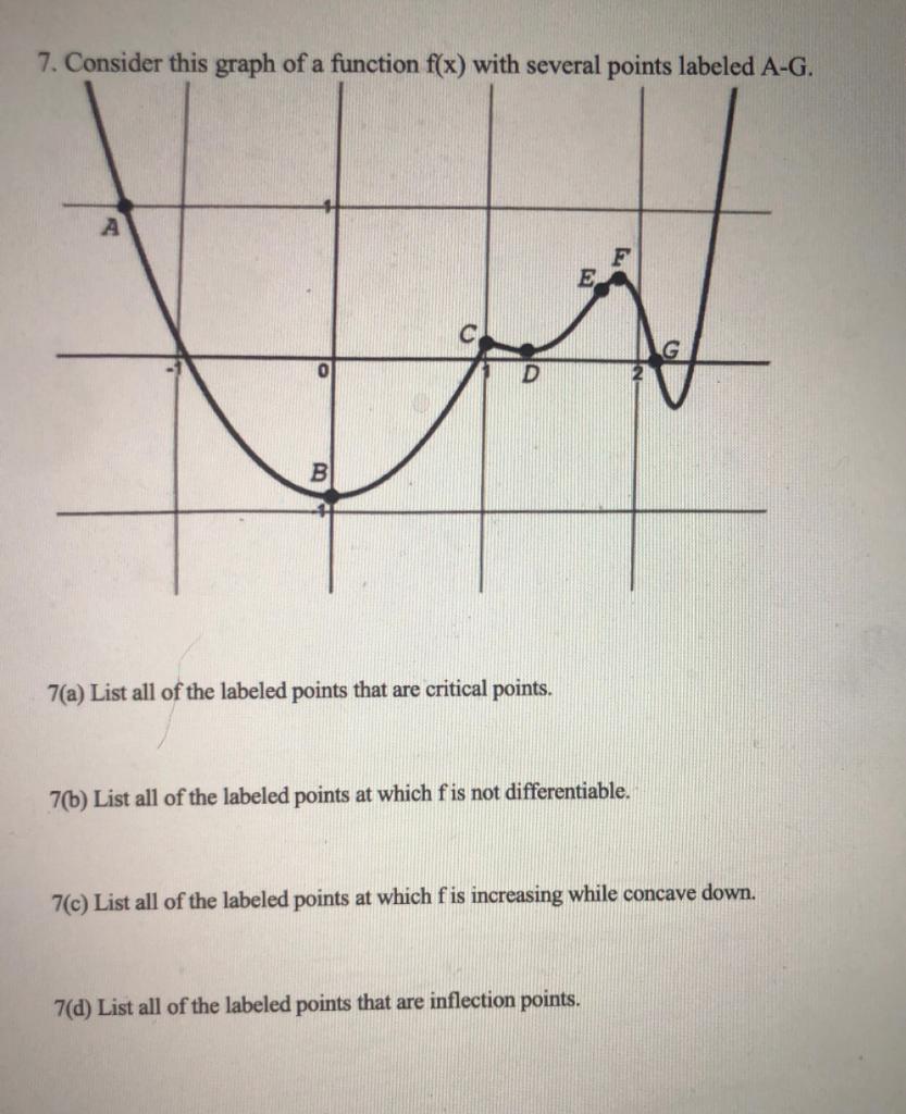 Solved (a) List all of the labeled points that are | Chegg.com
