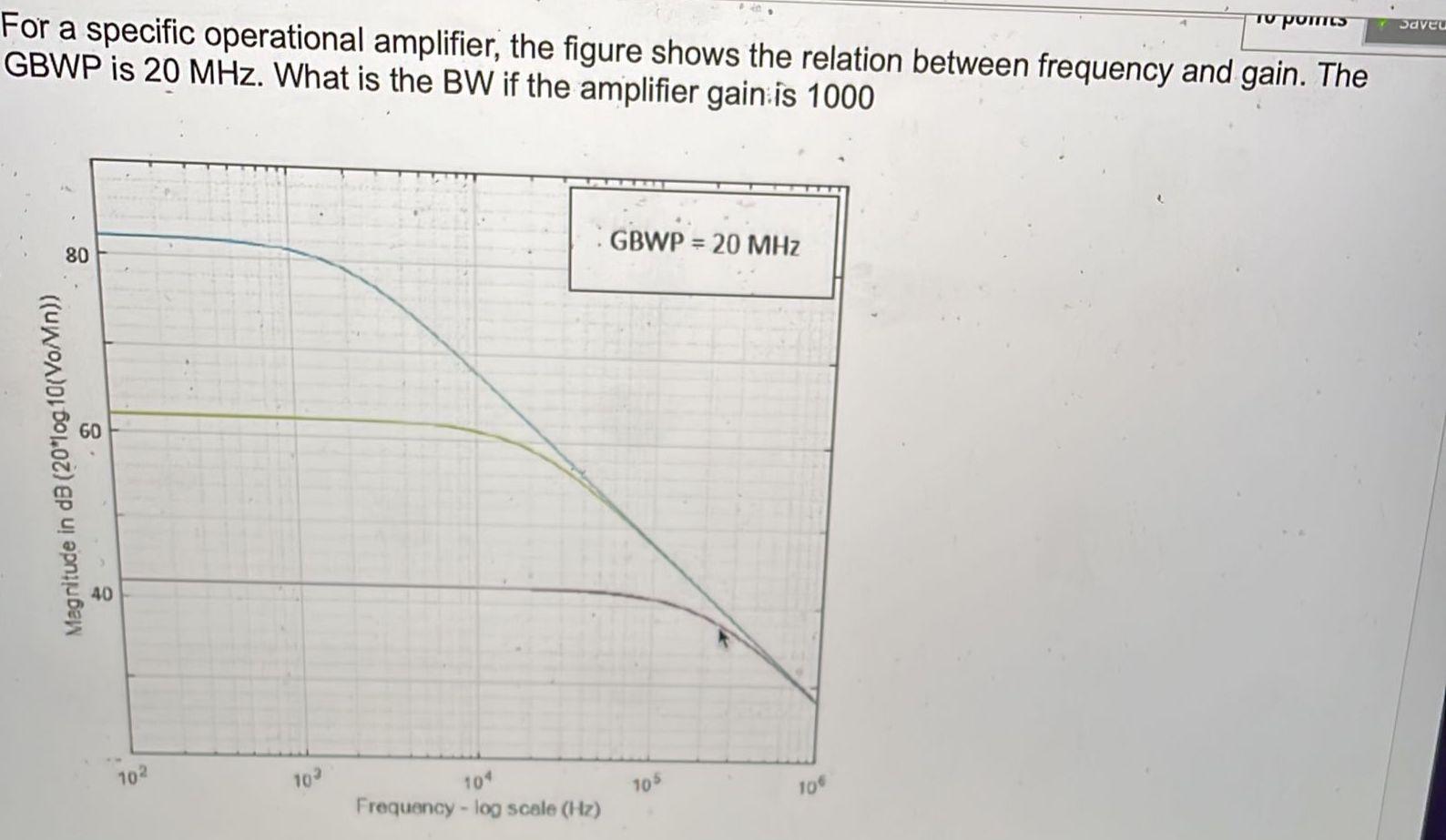 Solved For a specific operational amplifier, the figure | Chegg.com