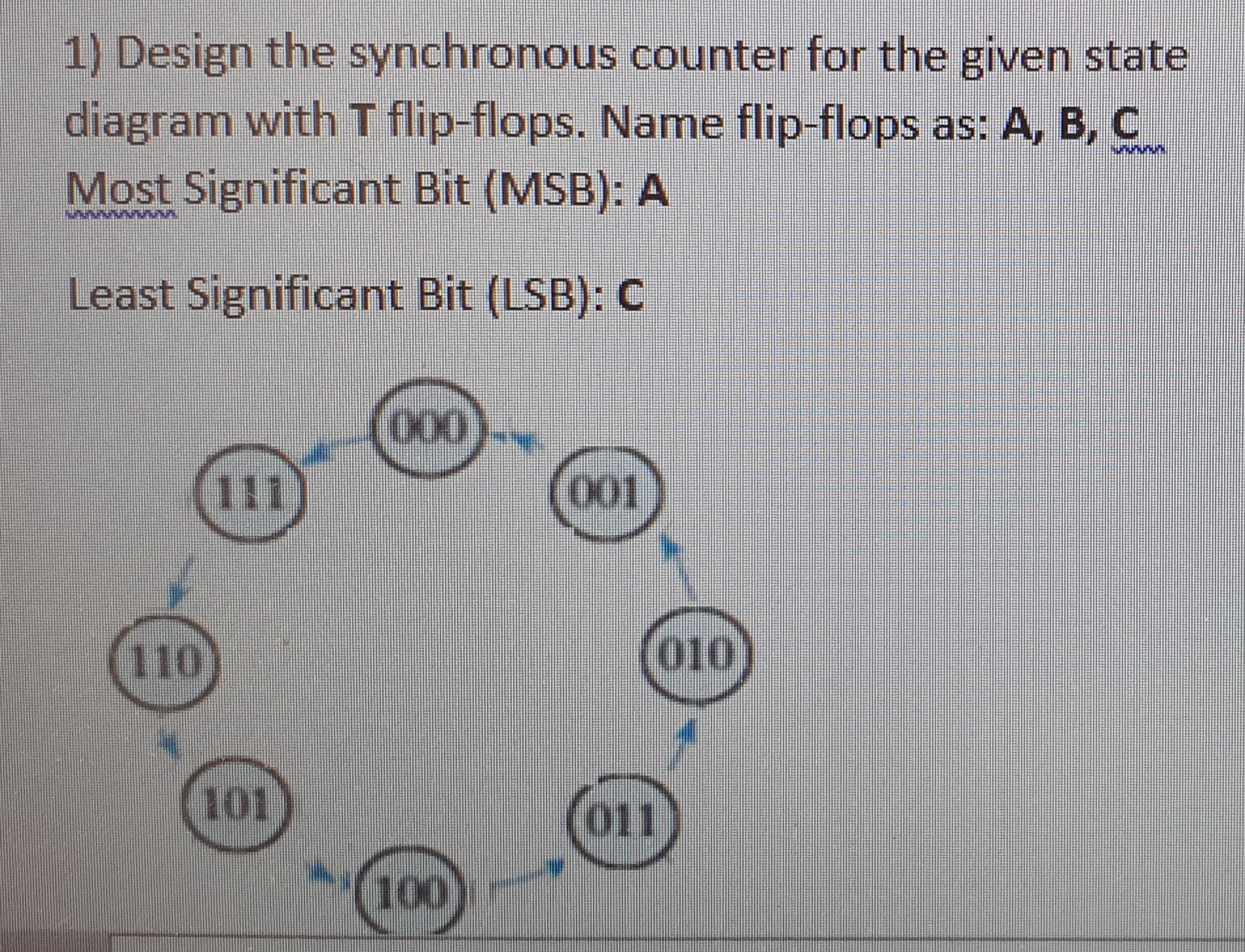 solved-1-design-the-synchronous-counter-for-the-given-state-chegg