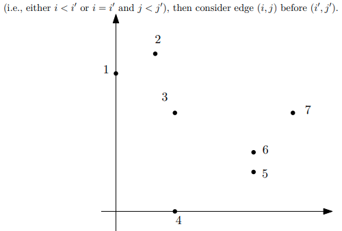 (C). Construct the MST by Kruskal’s algorithm applied | Chegg.com