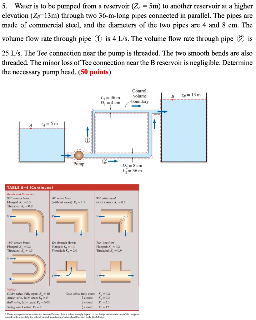 Pipes with Water Content - Weight and Volume