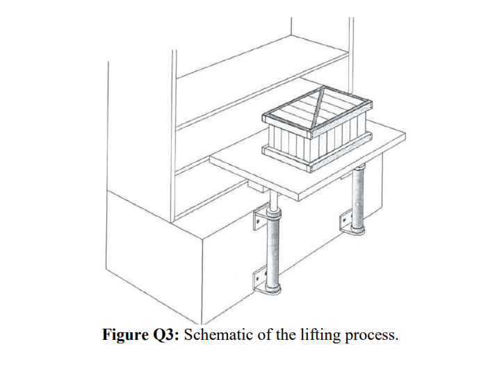 Solved A lifting device for heavy loads as part of a | Chegg.com