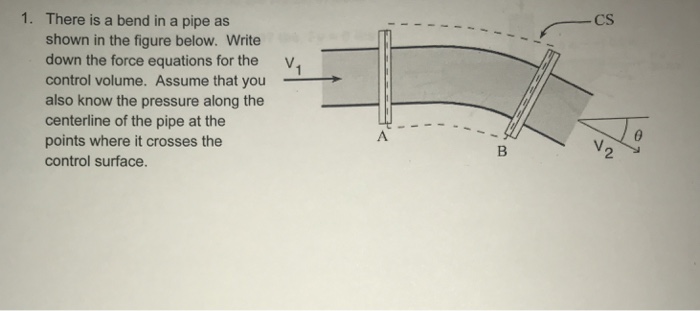 Solved 1. There is a bend in a pipe as shown in the figure | Chegg.com