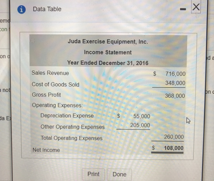 Solved Juda Exercise Equipment, Inc reported the following