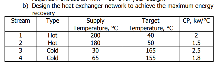 Solved B) Design The Heat Exchanger Network To Achieve The | Chegg.com