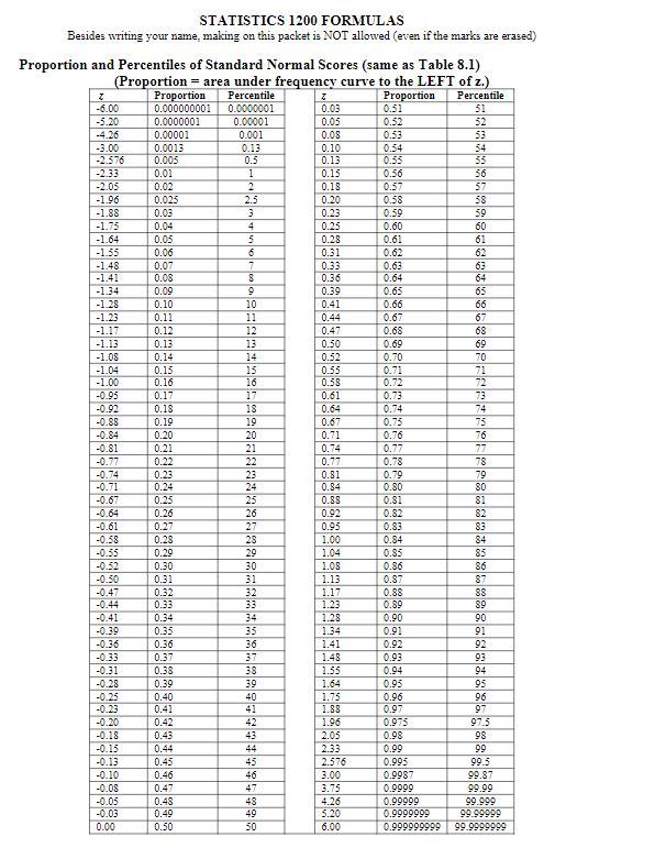 Solved Reminder: Do Not Use Your Calculator Or An App To 