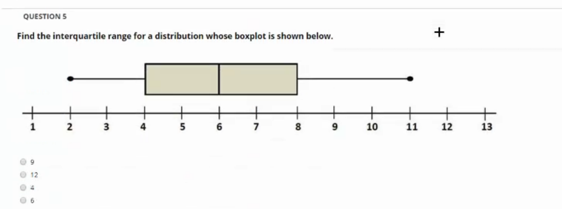 Solved QUESTION 5 Find the interquartile range for a | Chegg.com