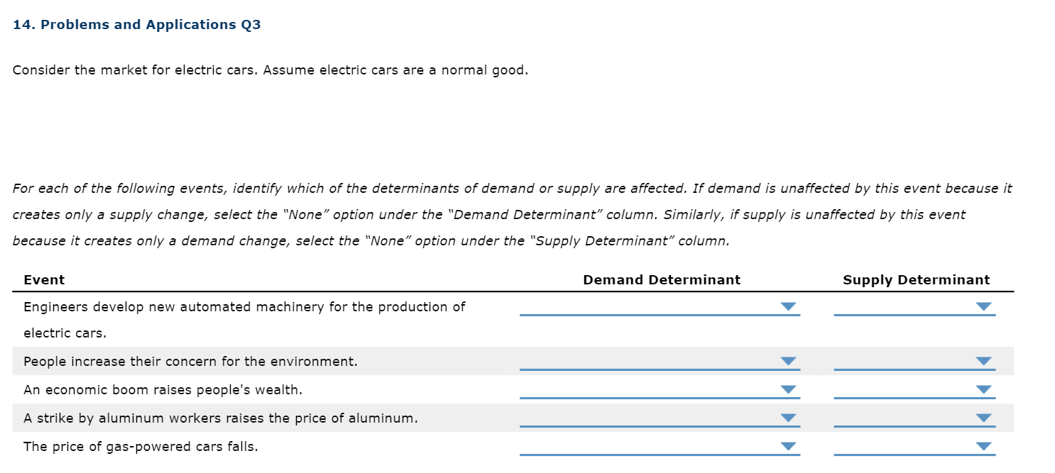 14. Problems and Applications Q3
Consider the market for electric cars. Assume electric cars are a normal good. creates only 