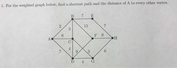 Solved 1. For the weighted graph below, find a shortest path | Chegg.com