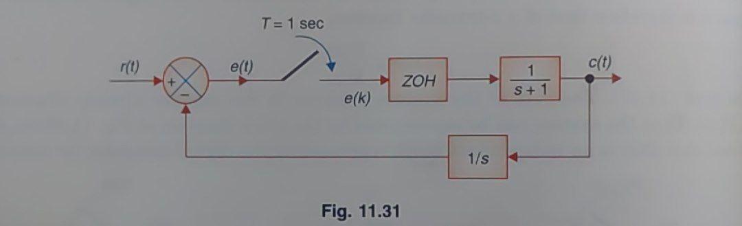Solved For the sampled-data control system shown in Fig. | Chegg.com