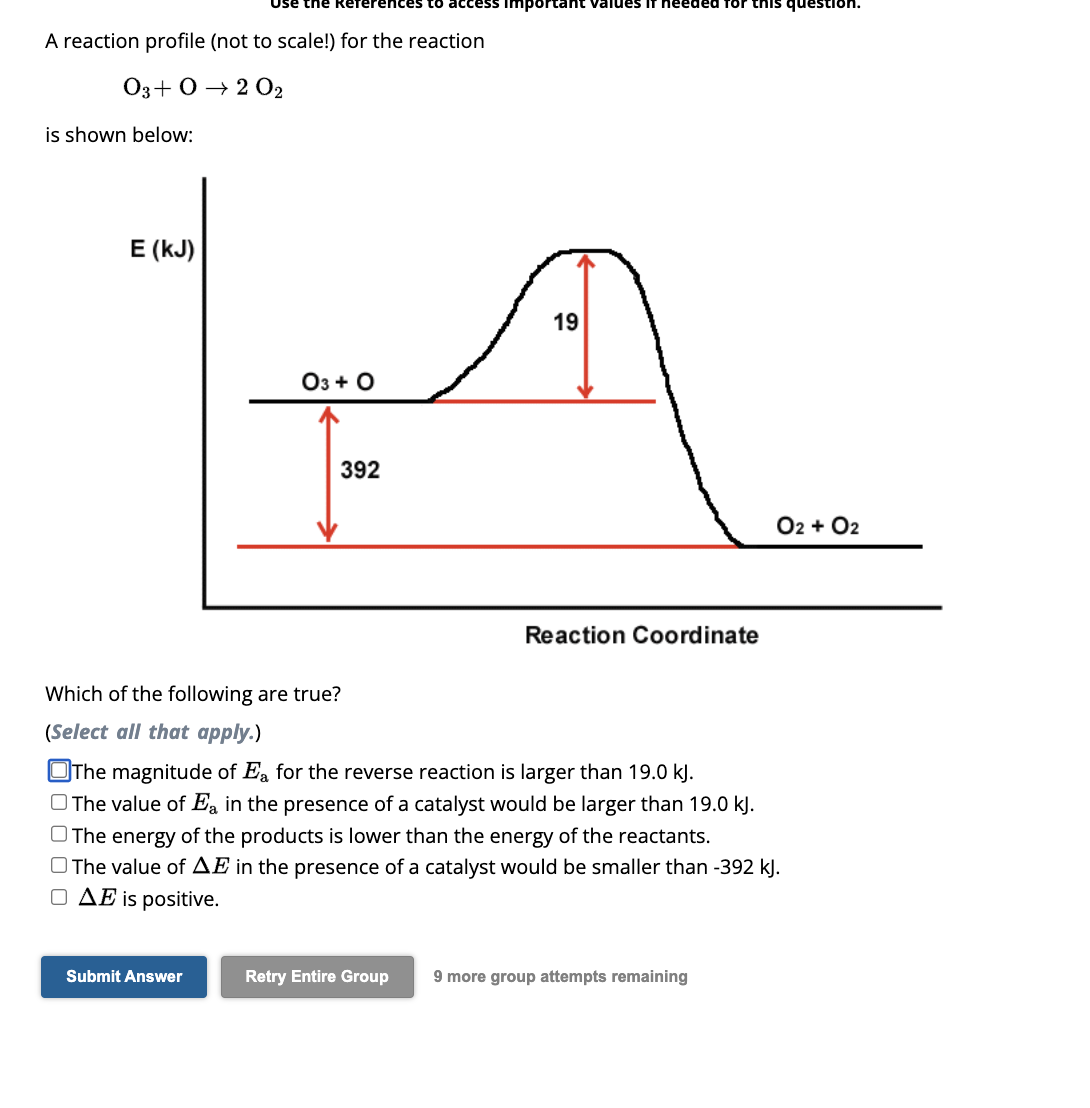 Solved A reaction profile (not to scale!) for the reaction | Chegg.com