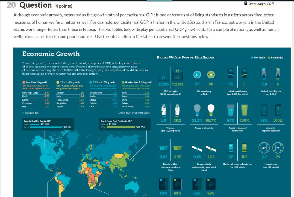 See your page. Economic growth rates. GDP стандарты для склада. OECD economic growth. How to measure economic growth.
