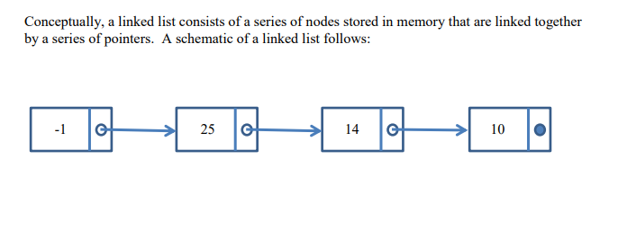 Solved Computer Science I CS1337 Assignment #6 - Linked List | Chegg.com