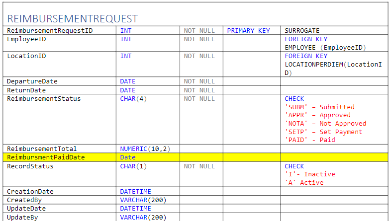 solved-using-c-asp-net-and-sql-server-create-a-home-page-chegg