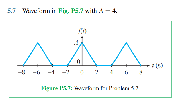 Solved Use MATLAB to plot the waveform using a | Chegg.com