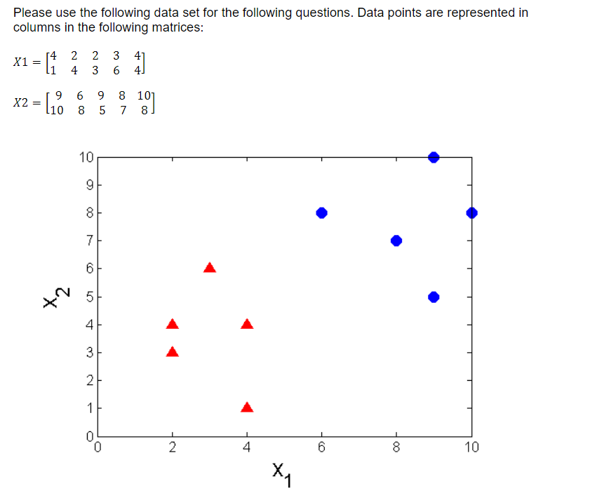 Solved where data points in X1 and X2 are arranged | Chegg.com