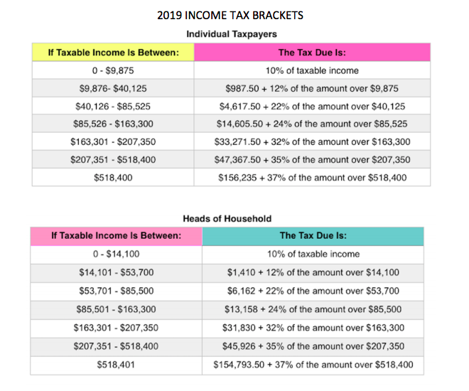 Solved Based on the 2019 Federal Income Tax Bracket | Chegg.com