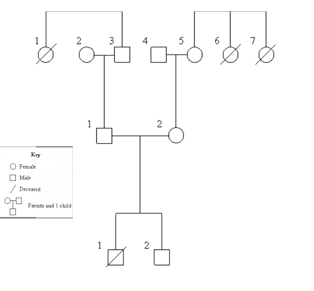 Solved Part |--Failure to Thrive Emma and Jacob Miller were | Chegg.com