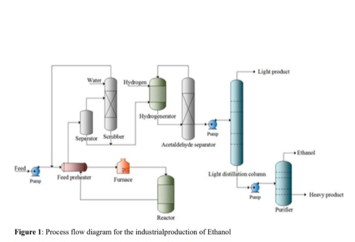 Solved Figure 1: Process flow diagram for the | Chegg.com