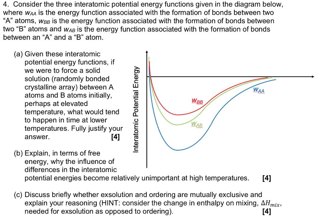 4. Consider The Three Interatomic Potential Energy | Chegg.com