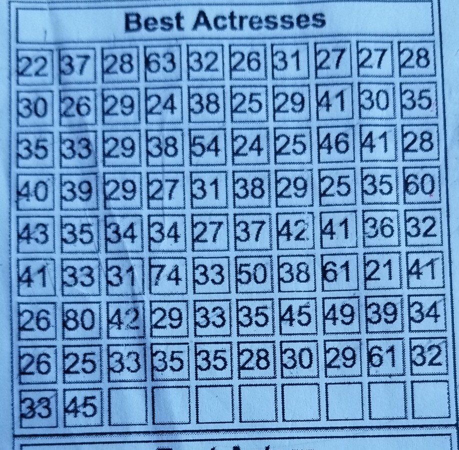Solved Is Best Actresses 22 37 2863 32 26 31 27 27 28 30 | Chegg.com