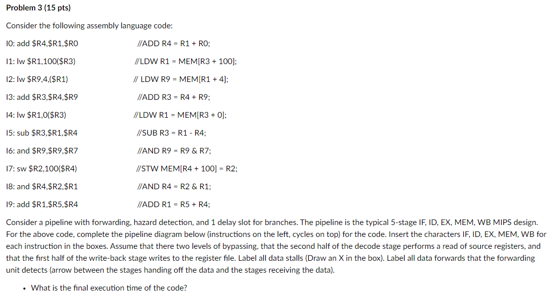 Solved Problem 3 (15 pts) Consider the following assembly | Chegg.com