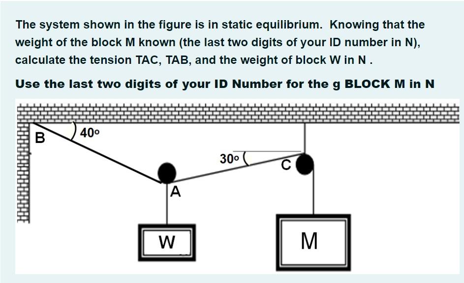 Solved The system shown in the figure is in static | Chegg.com