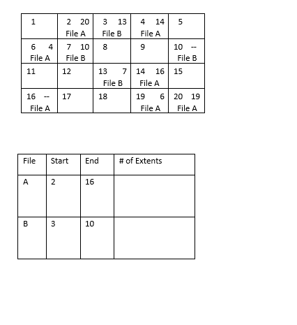 Solved 8. Using the Non-Contiguous Storage from #6, we want | Chegg.com
