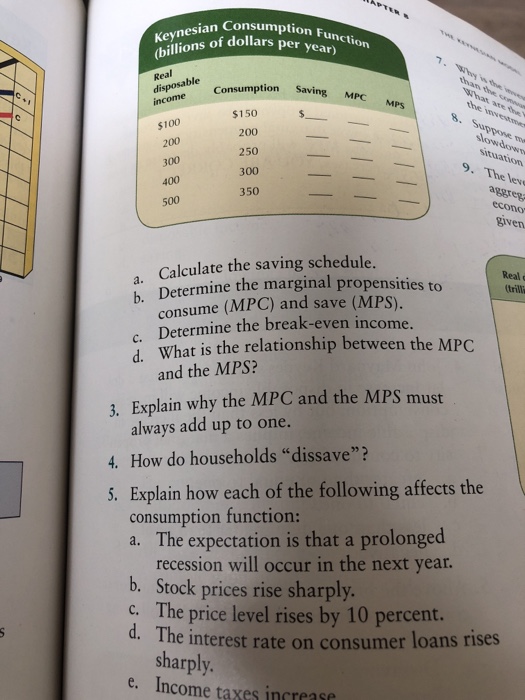 Solved Use The Consumption Function Data Below To Answer The | Chegg.com