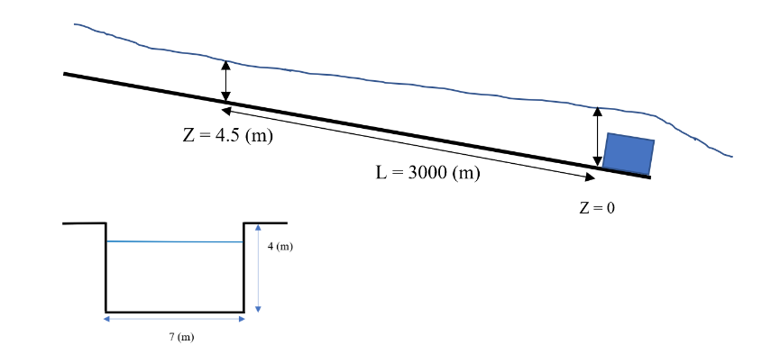 Solved A rectangular channel with the manning's value of | Chegg.com