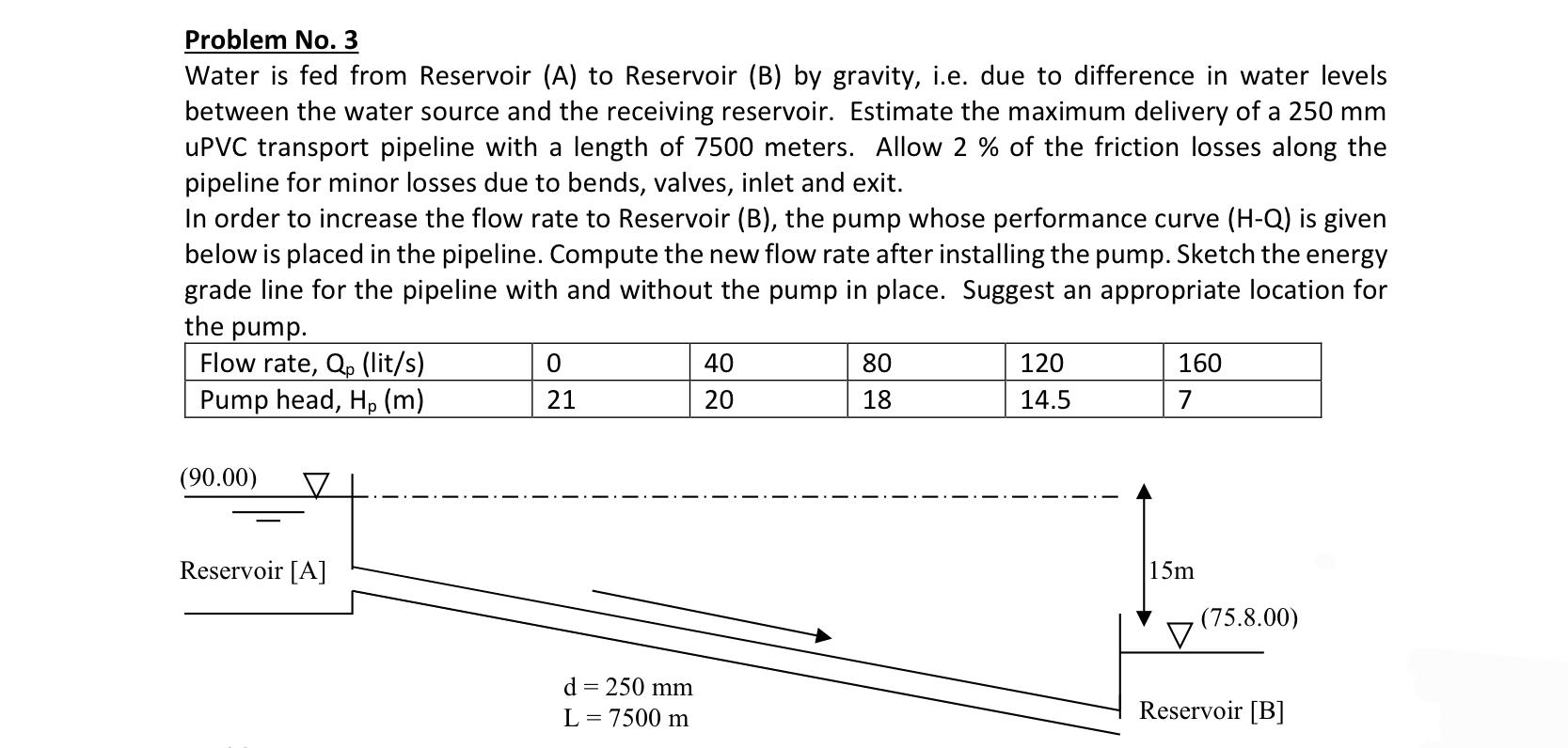 Solved Water is fed from Reservoir (A) to Reservoir (B) by | Chegg.com