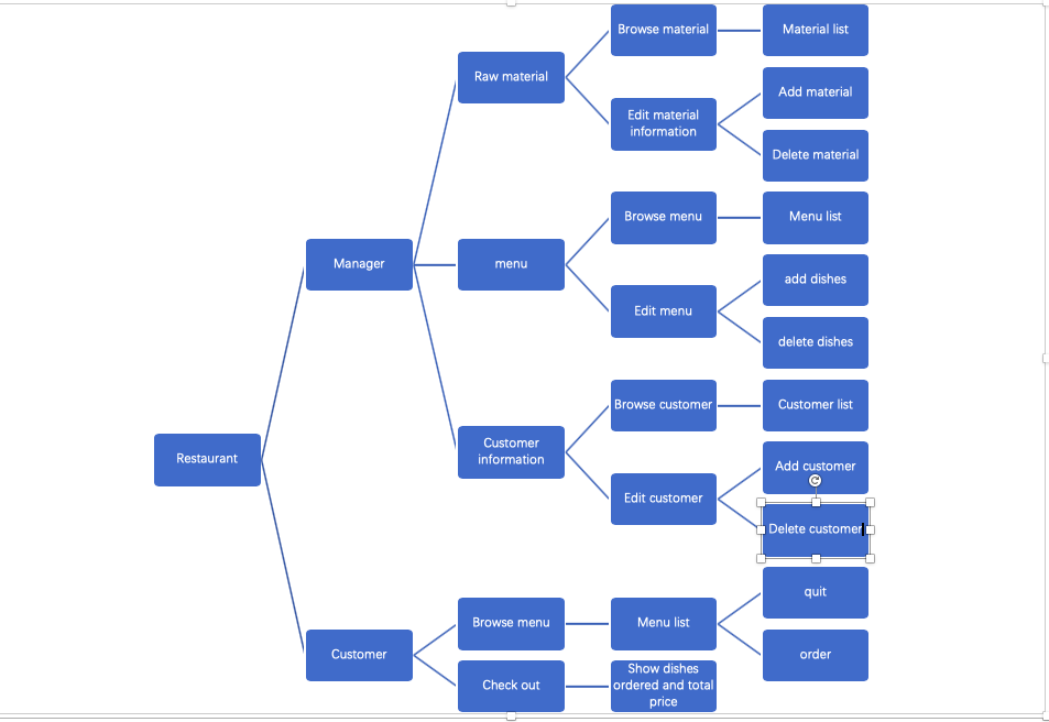 Hello, I have a C++ project which is used to manage | Chegg.com